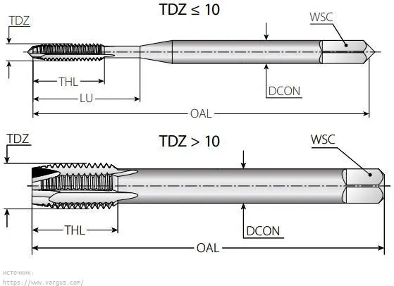 VT-M4x0.7-SP-6H-DIN371-VHN