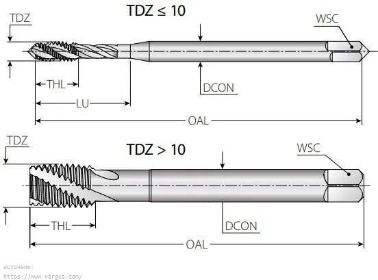 VT-MF12x1.25-SF-6H-DIN374-VHN