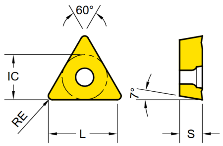 TCMT16T304-UF-YG3020